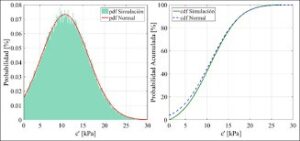 Papel de los métodos probabilísticos en el análisis de estabilidad de taludes geotécnicos sostenibles